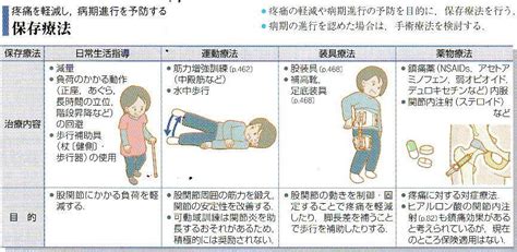 変形性股関節症 - 鍼灸院・整体 はり・きゅう 快気院（十勝 ...
