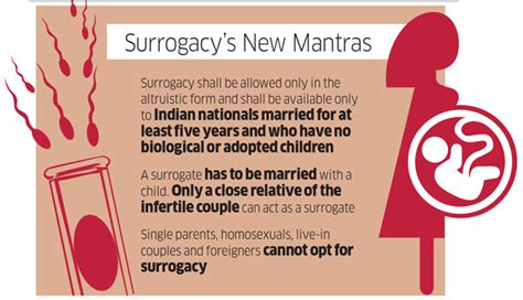 Banning Commercial Surrogacy Will Expose Women To Exploitation The