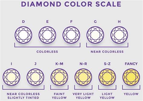 Diamond Color Scale Explained Choose The Ring