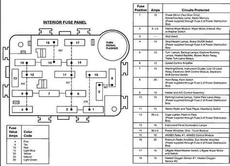 Diagram 1999 Ford Ranger 4 By Fuse Box Diagram Mydiagramonline