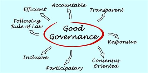 What Is The Meaning Of Board Governance Board Management Software