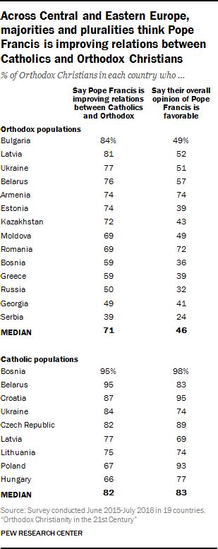 Orthodox Christians Support Key Church Policies