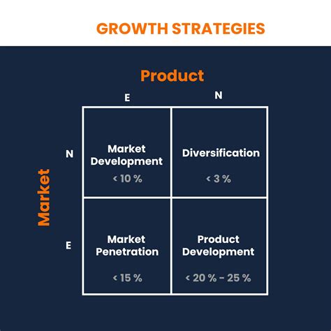 Business Growth Strategies For Maximum Impact