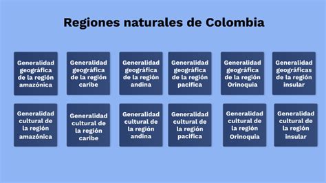Regiones Naturales De Colombia By Carolina Villada On Prezi