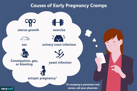 How Long Do Early Pregnancy Cramps Last 8 Weeks Pregnant Symptoms
