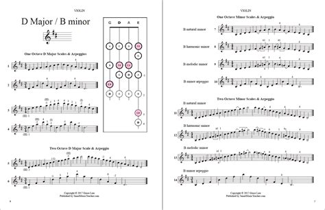 G Melodic Minor Scale Violin 1 Octave 214818 G Melodic Minor Scale