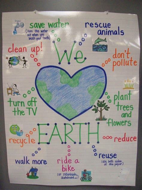 Mrs Terhunes First Grade Site Earth Day What I Hope Our Posters
