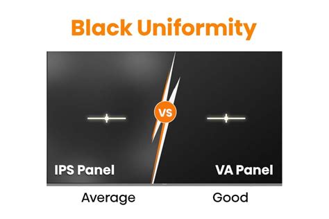Ips And Va Display Panel Why You Absolutely Must Know How To Tell Them