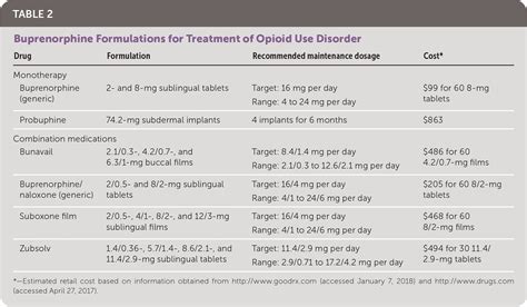Buprenorphine Therapy For Opioid Use Disorder Aafp