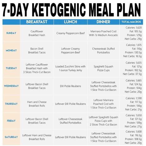 Keto Movement On Instagram “👨‍🍳💡need Some Keto Meal Prep Ideas Check
