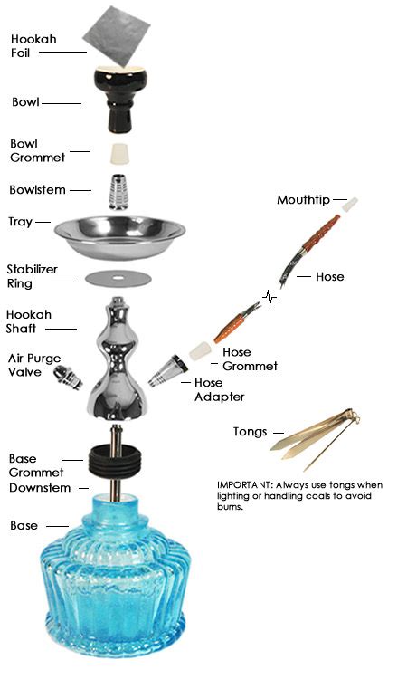 To setup & use a hookah is much simpler than you think. Small Mya Hookah Instruction Sheet | Hookah Love Blog