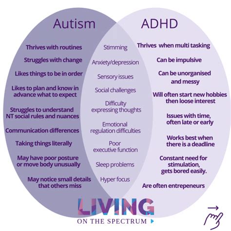 Whats The Difference Between Adhd And Autism Rneurodiversity