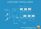 Photos of Boiler Heating System