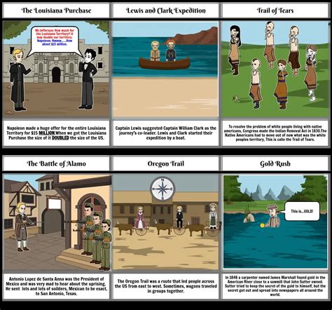 The Westward Expansion Storyboard By Ssaanvi