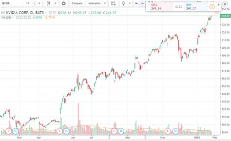 The global crypto market cap is $1.71t, a 0.46% increase over the last day. Make a Killing with Cryptocurrency, Without Trading ...