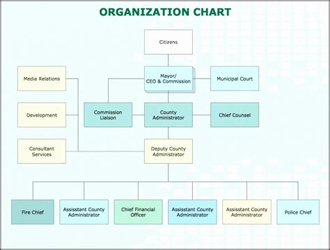 Before creating your own org chart, it may help to understand the typical. 7 organisational Chart Of A Company - SampleTemplatess ...