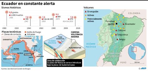 Vivir En El Cráter De Un Volcán Y Otros Riesgos En Ecuador