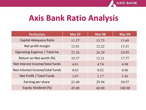 Salaried individuals eligible for home loan. Axis Bank Blank Letterhead : Corporate Internet Banking Downloads Axis Bank : Find ifsc code for ...