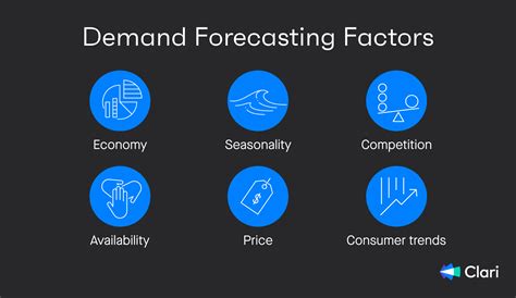 Demand Forecasting Everything You Need To Know Clari