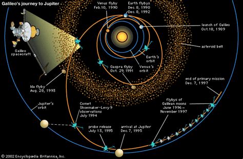Artwork Depicts The Journey Of The Galileo Spacecraft To Jupiter