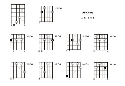 A9 Chord On The Guitar Diagrams Finger Positions And Theory
