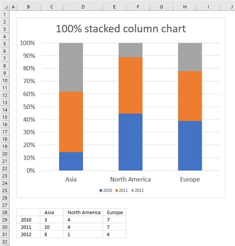 100 Stacked Column Chart Power Bi