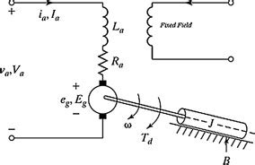 •separately excited dc motor can operate above base speed. Equivalent circuit of separately excited DC motor ...