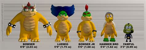 Are You Taller Than Bowser Jr By Dannywaving On Deviantart