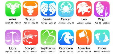The Ultimate Astrology Sign Compatibility Quiz Proprofs Quiz