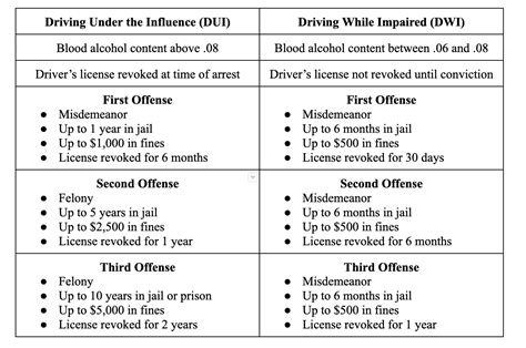 Dui Vs Dwi Whats The Difference Tulsa Dui Guy