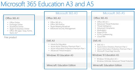 Major Changes Microsoft Education Licensing Pugh Computers