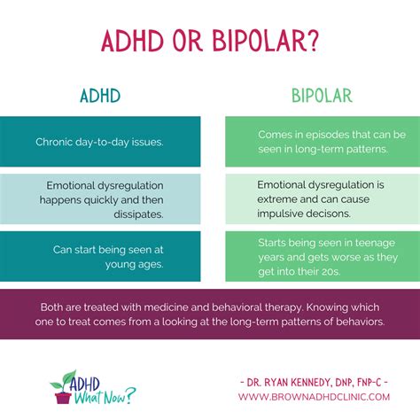 ADHD Or Bipolar Disorder
