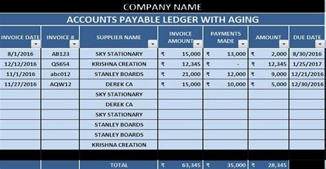 Accounts Receivable Aging Report Template