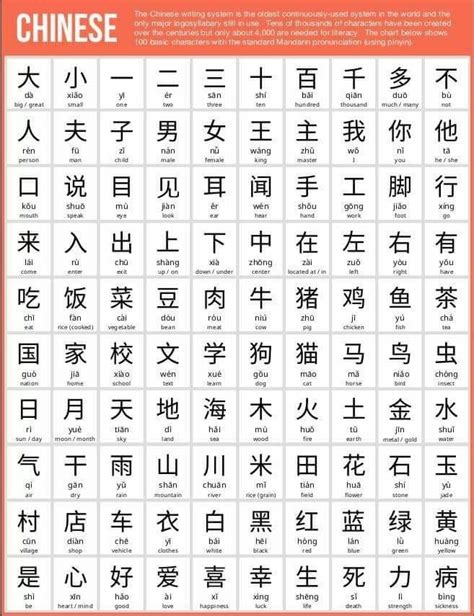 Pin By Laura Kamarás On Calligraphy On Chinese Edict Chinese Language