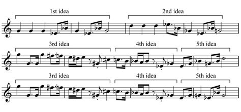 Music notation created and shared online with flat. Star Wars Imperial March Trumpet Sheet Music Free - 1000 images about sheet music piano on ...