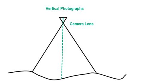 Know Basics About Photogrammetry Quickly And Become Expert