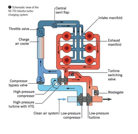 Toyota Supra Mkiv Types Of Twin Turbo Setups