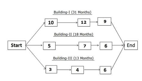 Critical Path Diagram Template