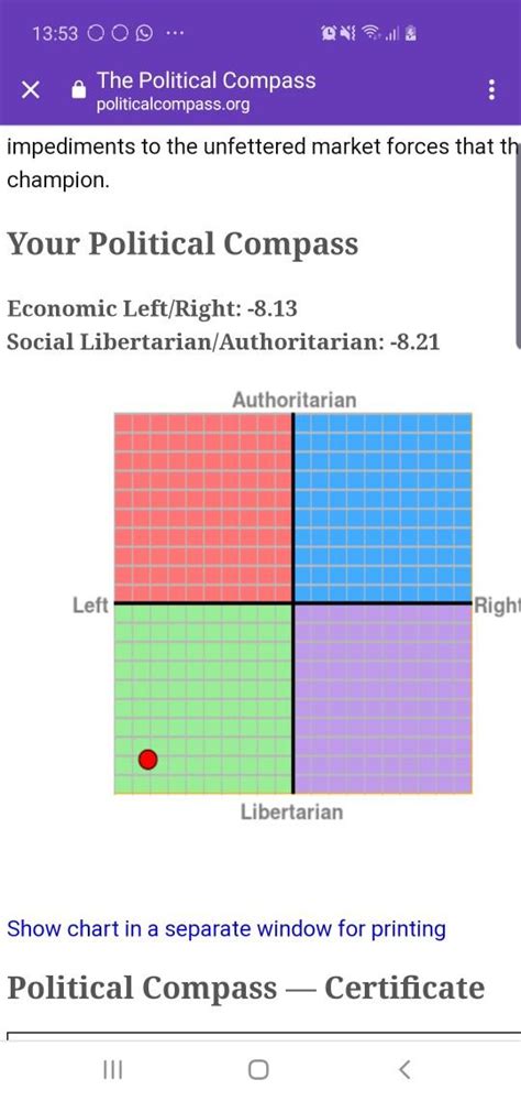 Can You All Take This Political Compass Test And Post Your Results