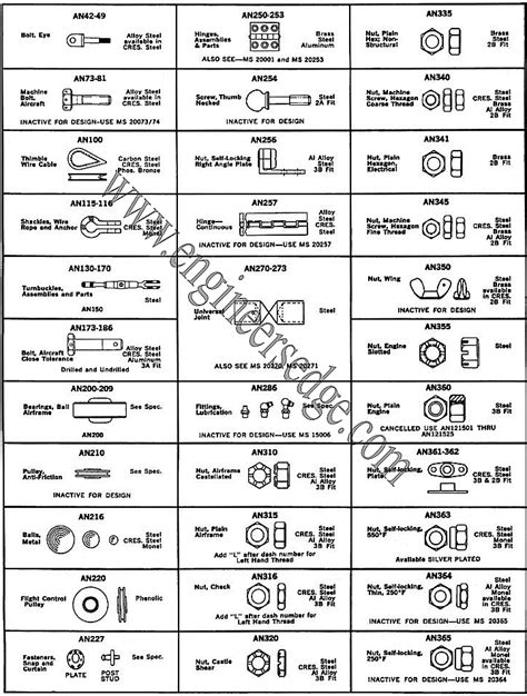 Aircraft Hardware Bolts Nuts Screws An42 An 365 Reference Guide