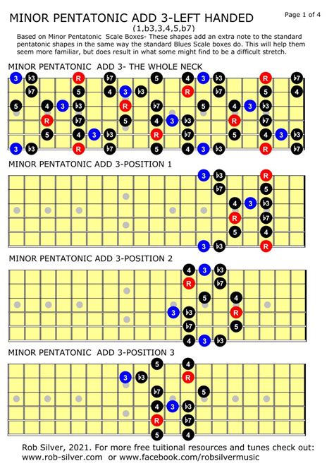Rob Silver The Minor Pentatonic Scale Add 3 For Left Handed Guitar