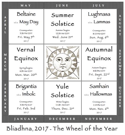 Pagan Calendar Druid Pagan