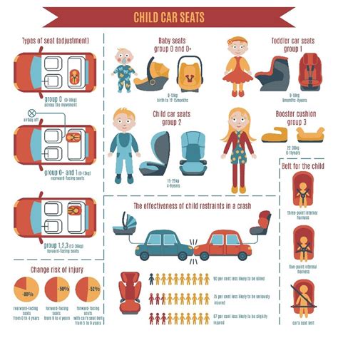 Parents love diono because they invent affordable and safe child car seats that are easy to use. Car Seat Safety Tips that Every Parent Should Know