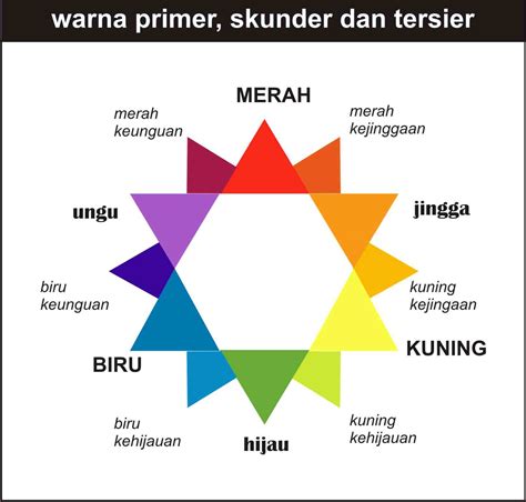 Campuran Antara Dua Warna Pokok Disebut - Mobile Legends
