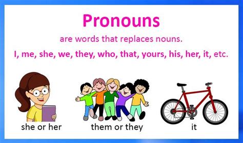 Pronouns What Are Pronouns How And When Do We Use Them What Are The