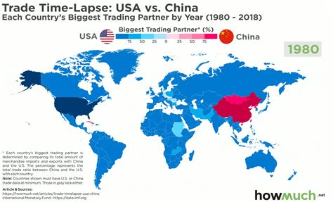 Mapping The Worlds Trade Domination Usa And Chinas Clout Since 1980