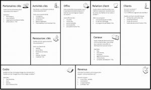 Blocs Du Business Model Canvas Business Model Canvas Tool And