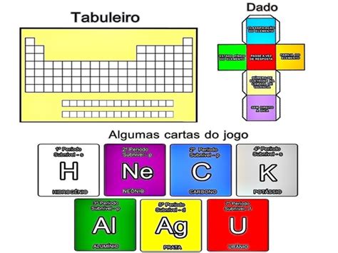 Cbq Montando A Tabela Peri Dica Um Jogo L Dico Para