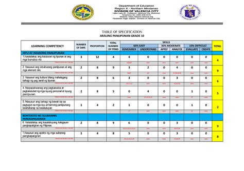 Tos Sample Very Good Table Of Specification Araling Panlipunan