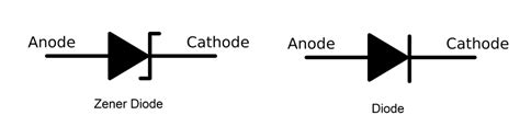 Symbols Of The Zener Diode And Diode Download Scientific Diagram